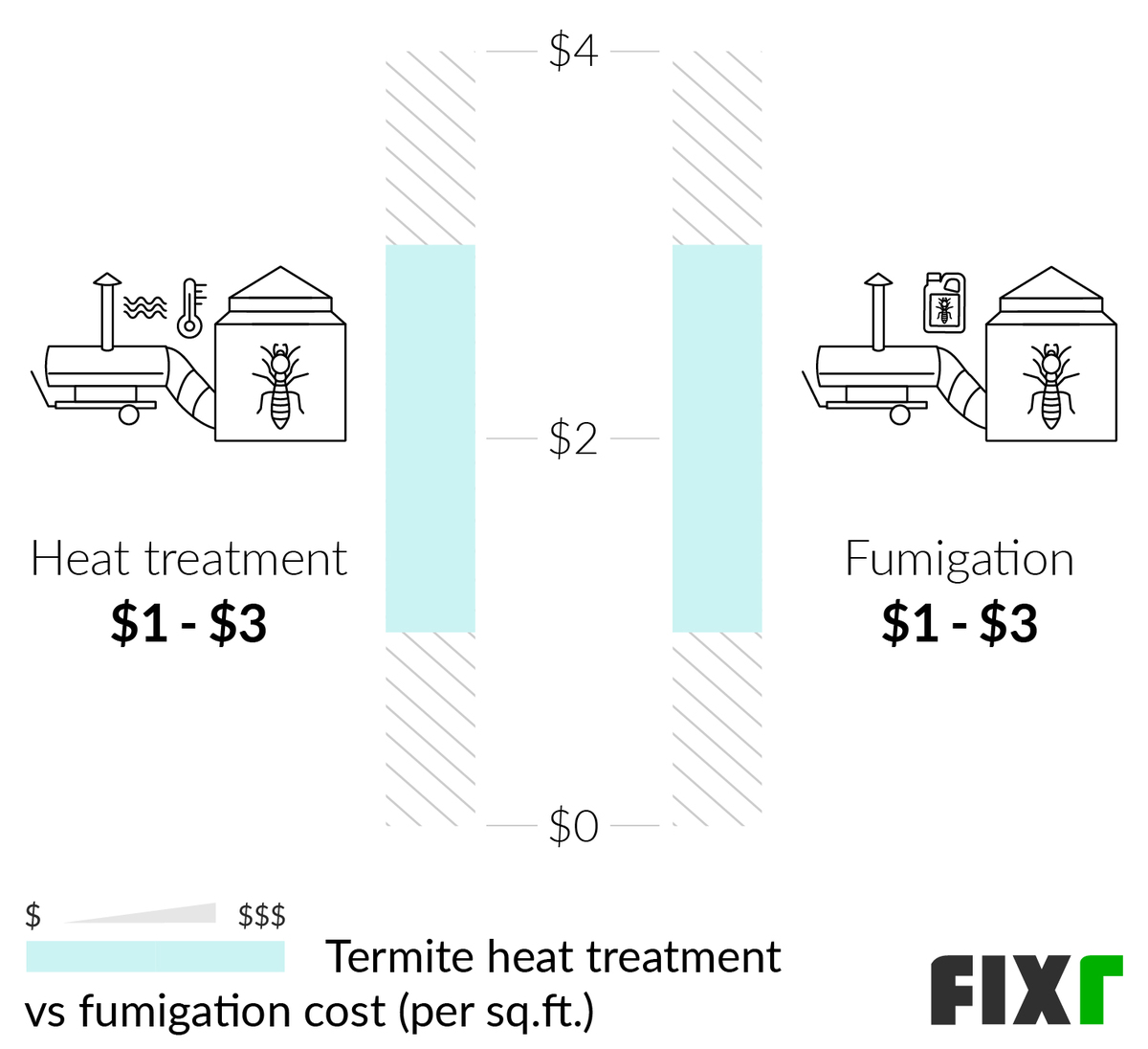 1 Heat Treatment