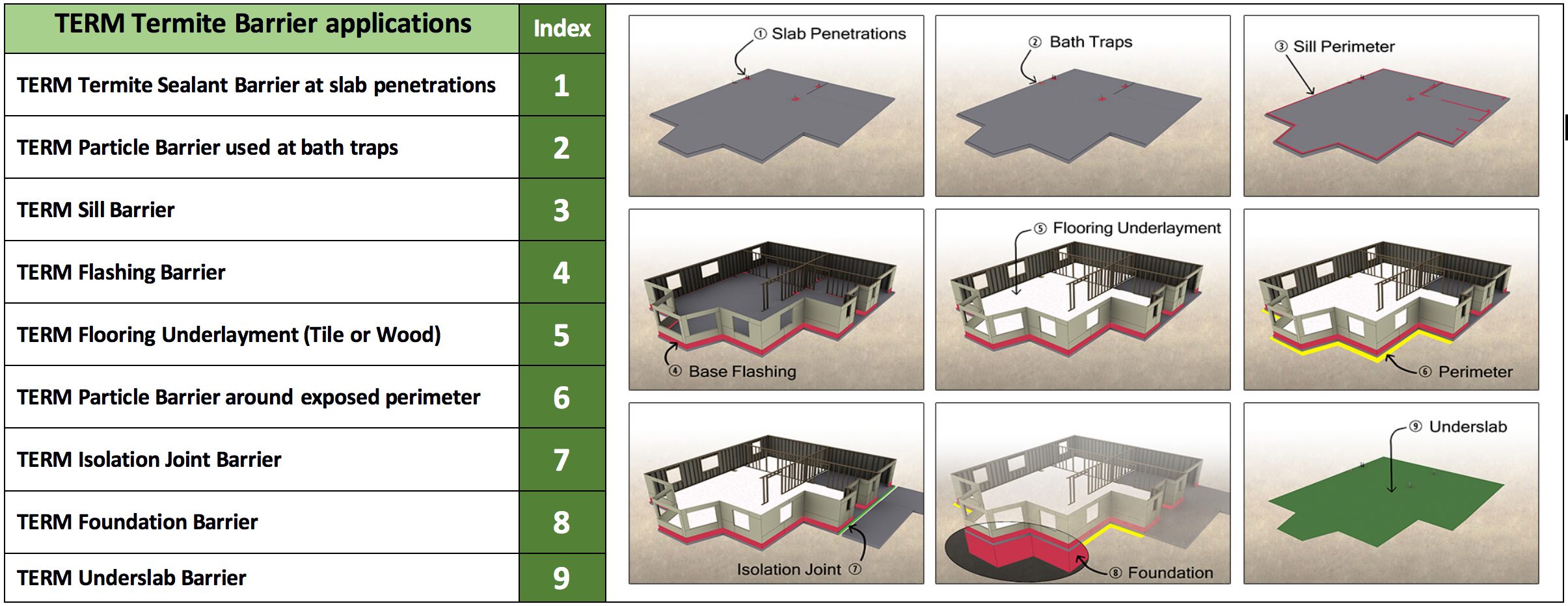 8 Install Professional Termite Barriers