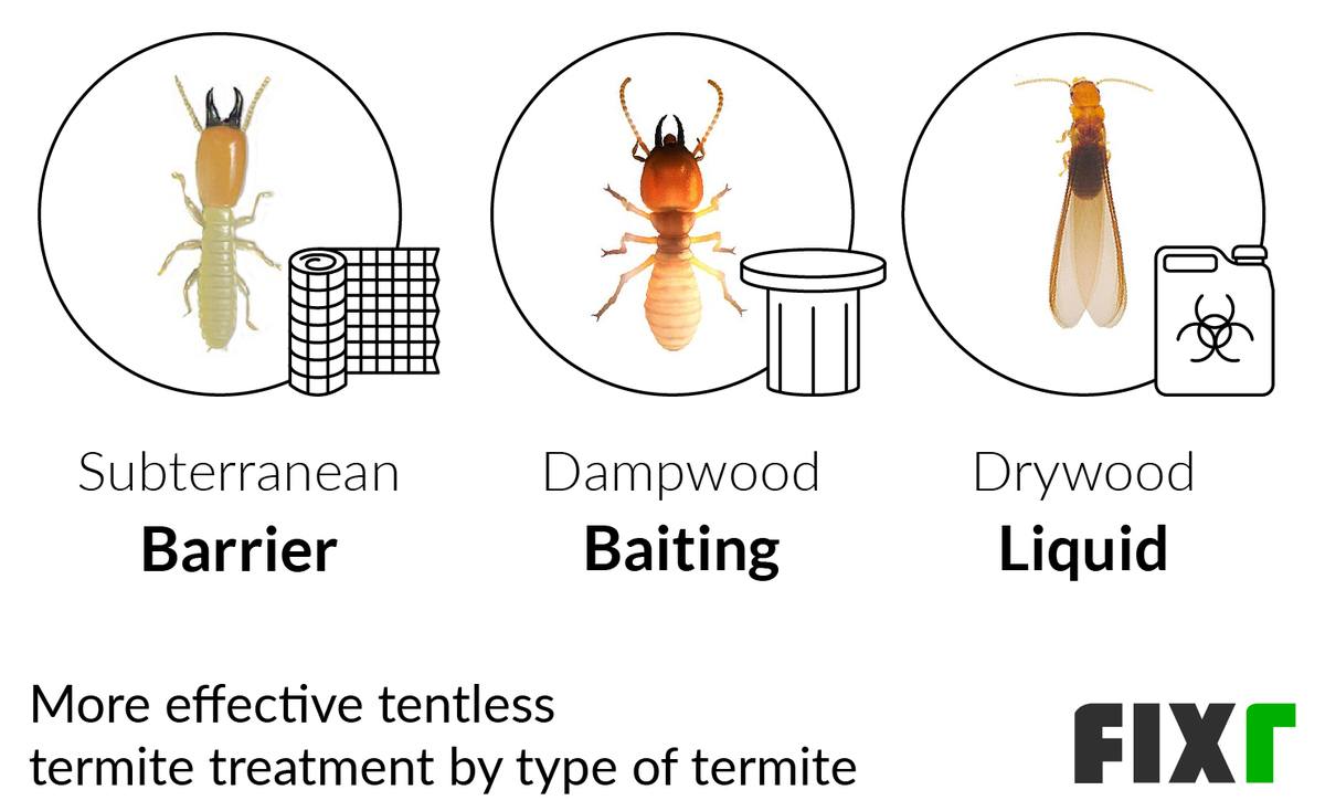 Advantages Of Spot Treatment