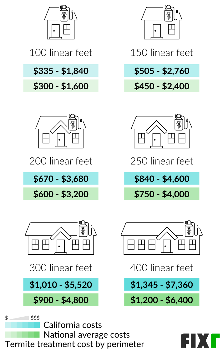 Cost Considerations